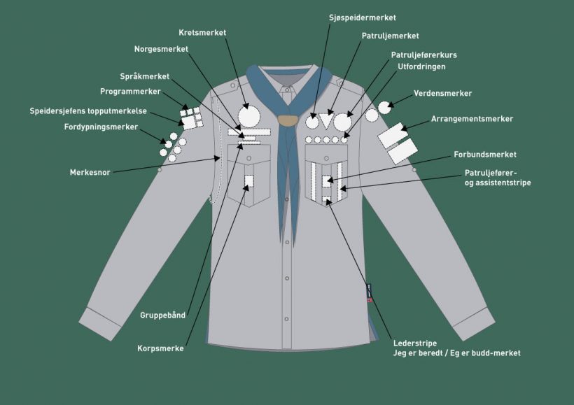 Illustrasjon over hvor merker skal plasseres på ein speiderskjorte i norsk speiderforbund